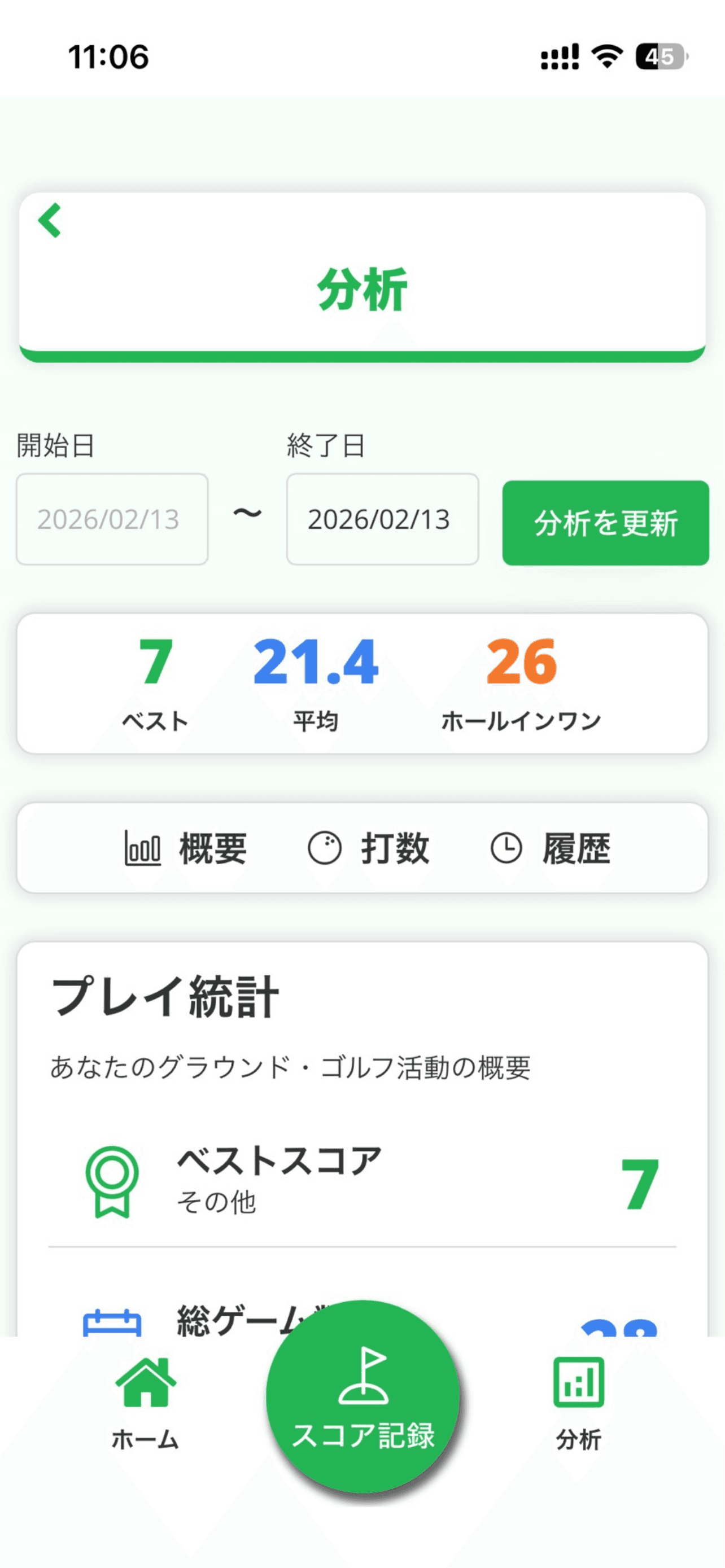 ぐらごるアプリの分析画面