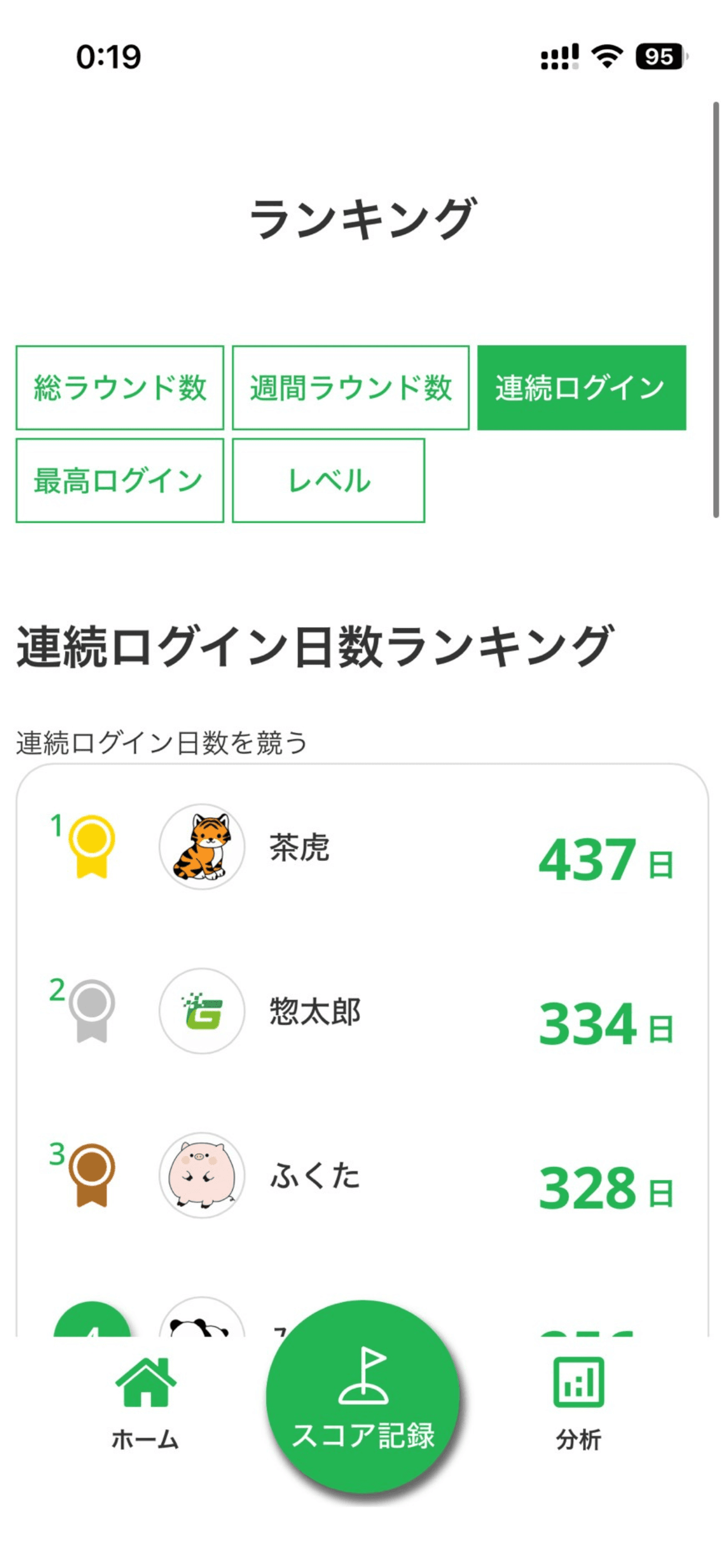 ぐらごるアプリのランキング画面